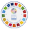 Objetivos de Desenvolvimento Sustentável